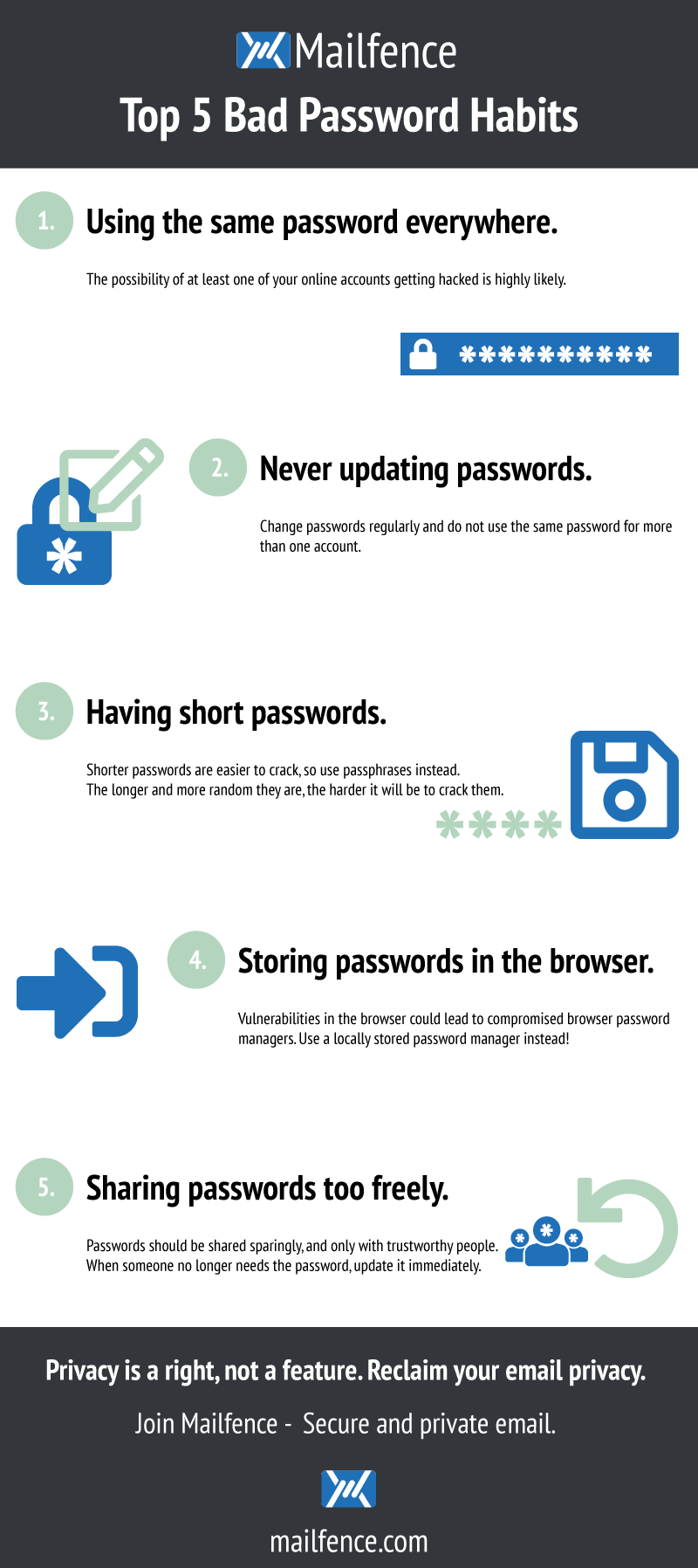 An infographic displaying general bad habits of a user when choosing a password for an online account.