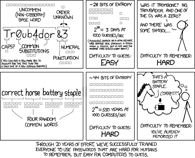 Strong password mailfence blog comic