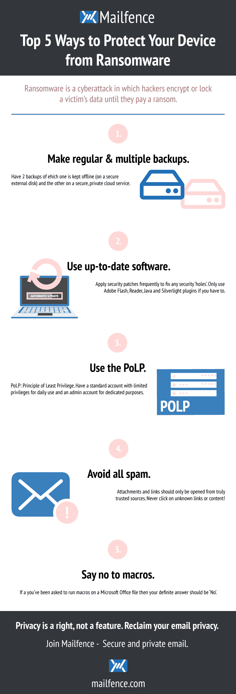 Un infográfico con las 5 mejores maneras de evitar ataques de ransomware; que es el ransomware