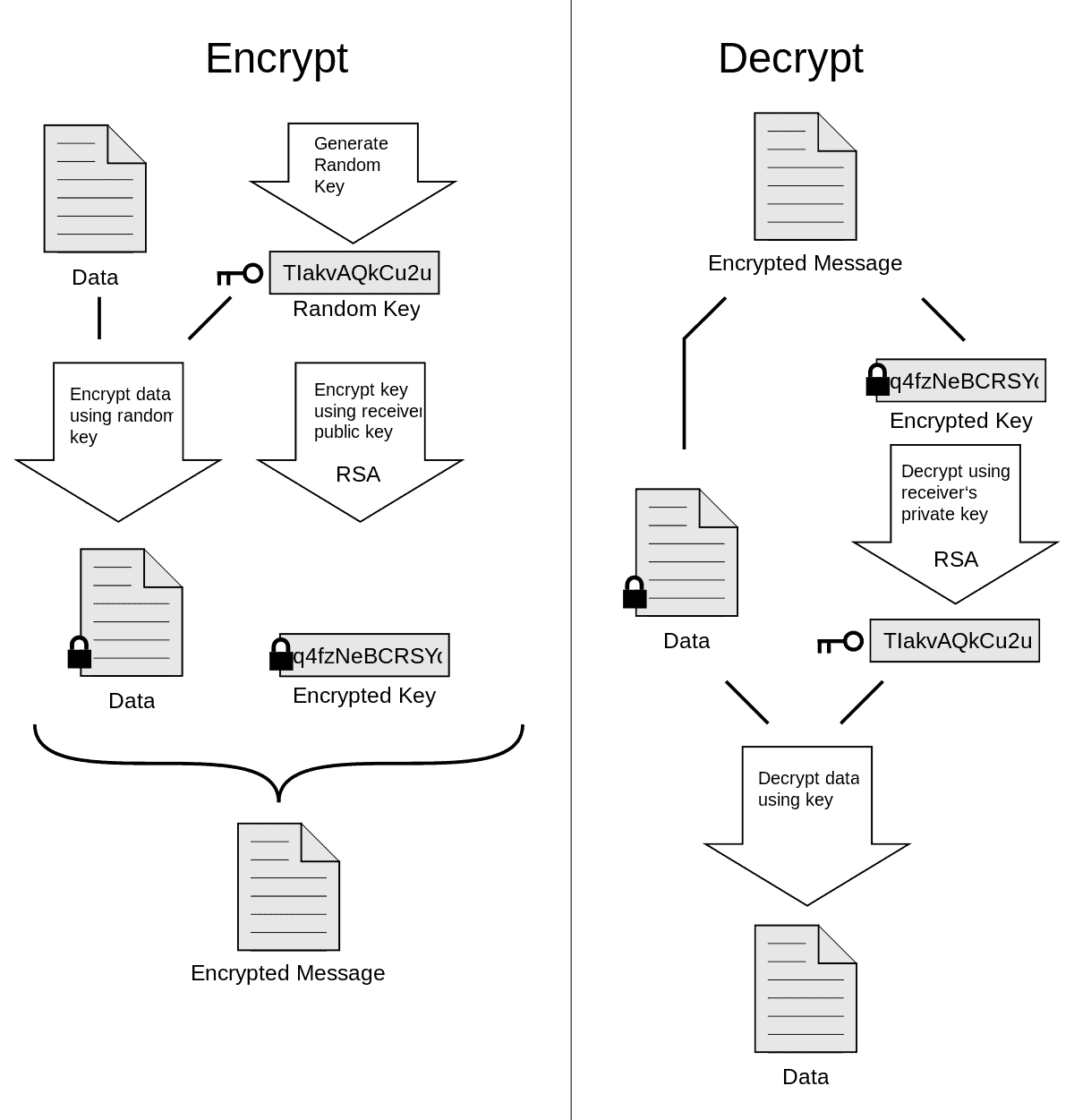 Diagramme montrant le processus de chiffrement et de déchiffrement avec le protocole de cryptage des messages électroniques de bout en bout