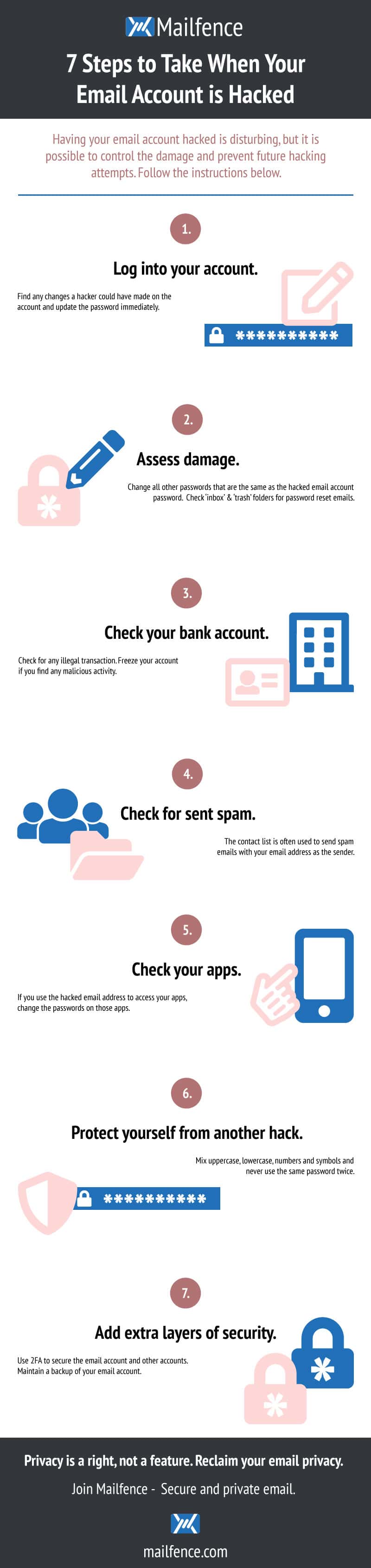 An infographic displaying 7 tips on what to do when your email account gets hacked.