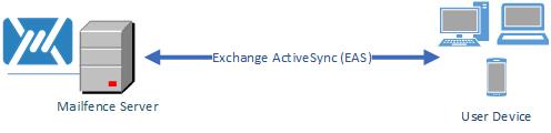 Mailfence Exchange ActiveSync