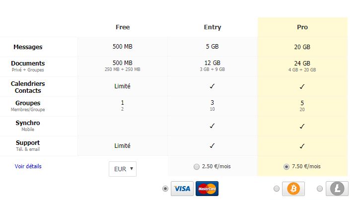 Formules d'abonnements Mailfence avec paiement en Litecoin