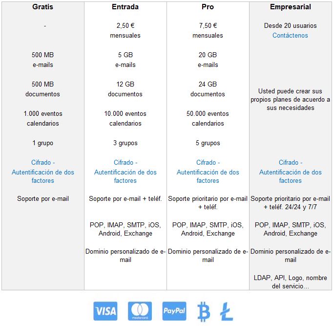 Los Planes de Mailfence