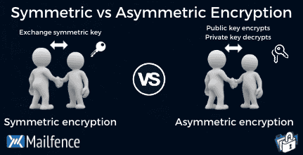 Symmetric  vs Asymmetric encryption image