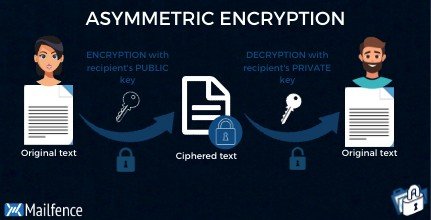 Asymmetric encryption