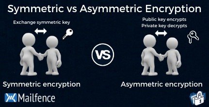 Chiffrement symétrique ou asymétrique, quelles sont les différences entre ces 2 méthodes et quelle méthode de chiffrement utiliser