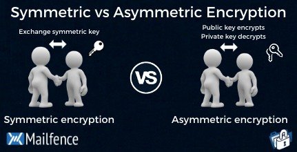 Symmetric vs Asymmetric Encryption: What&rsquo;s the difference?