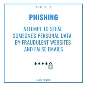 what is phishing