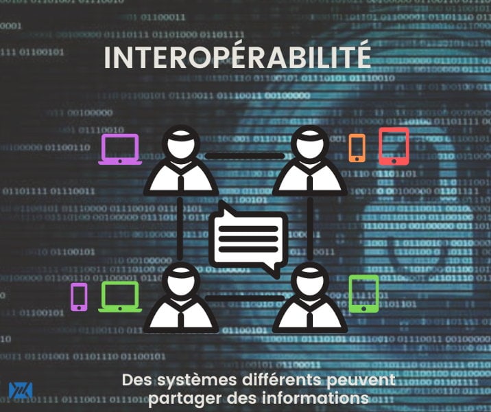 Qu'est-ce que l'interopérabilité ?