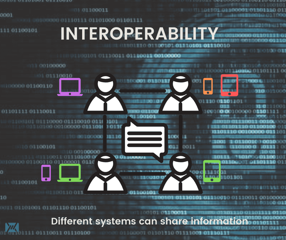 How does interoperability work?