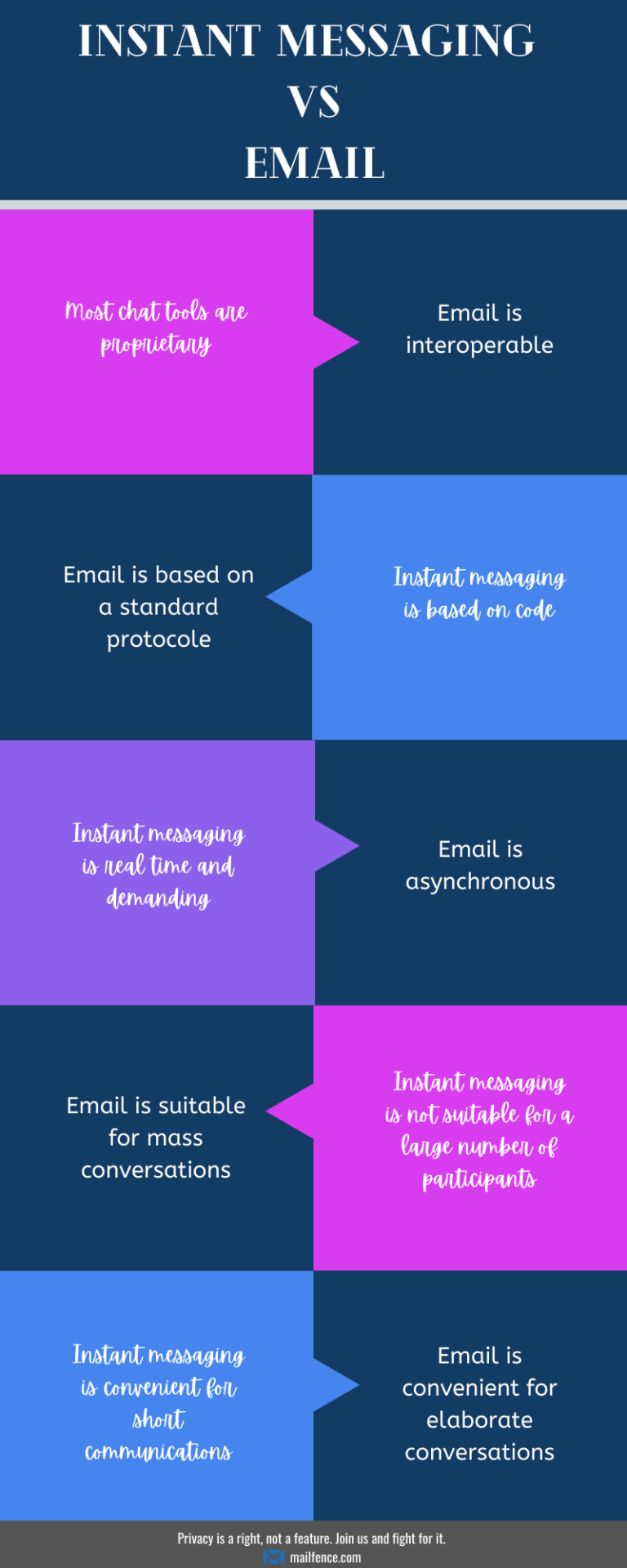 what-distinguishes-instant-messaging-from-email