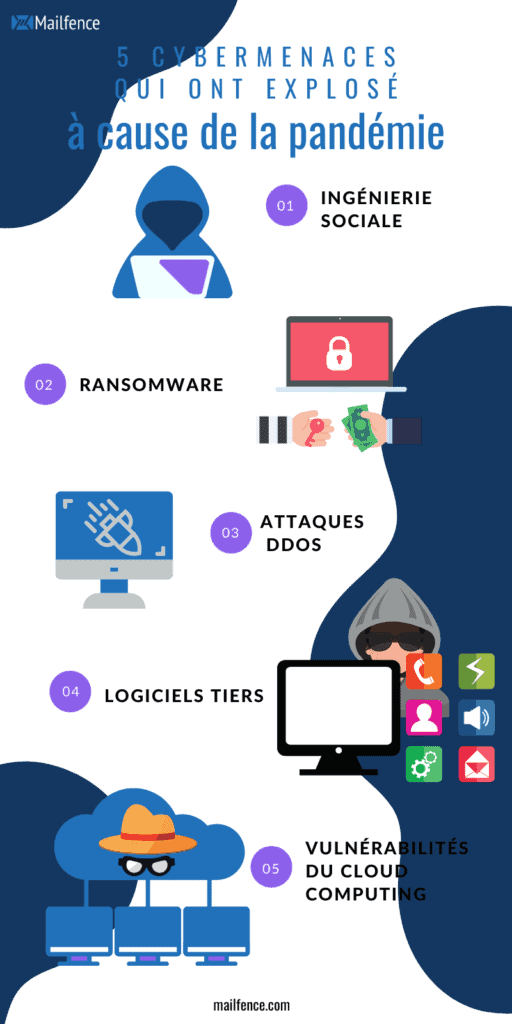 infographie 5 cybermenaces qui ont explosé à cause de la pandémie