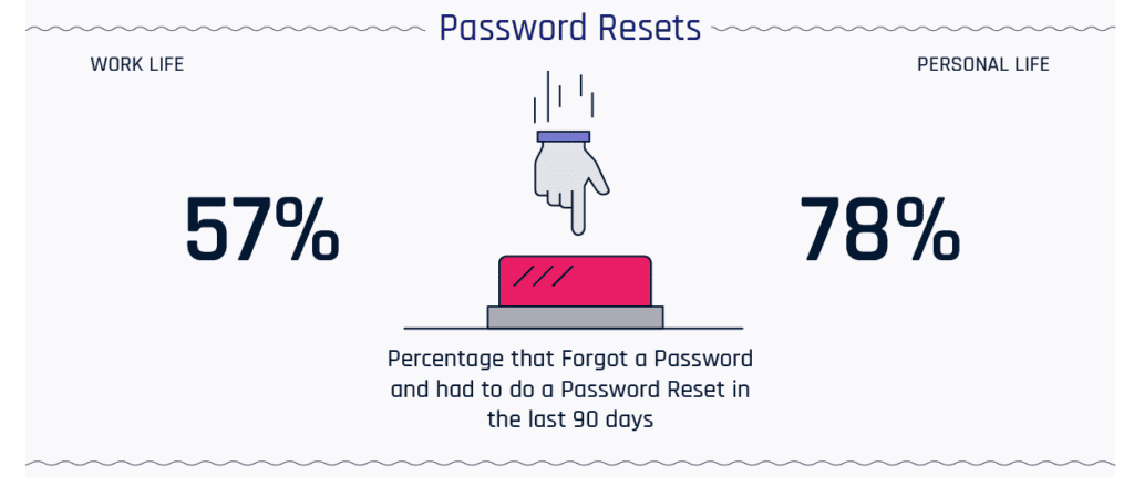How to remember password