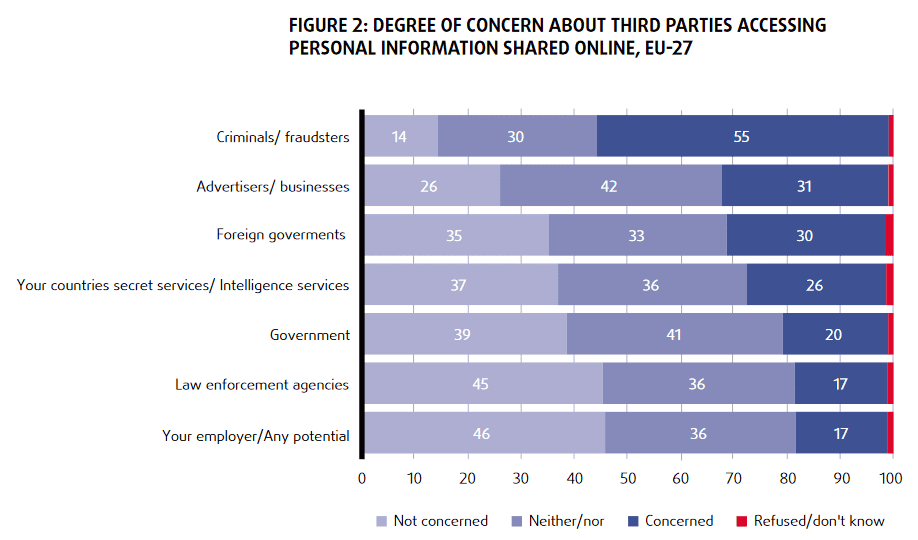 Les inquiétudes liées à la confidentialité en Europe