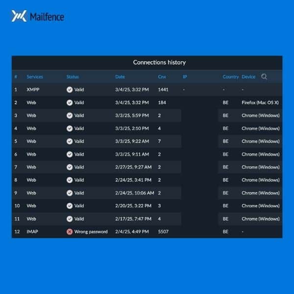 Lista de conexões ativas para evitar computadores zumbis