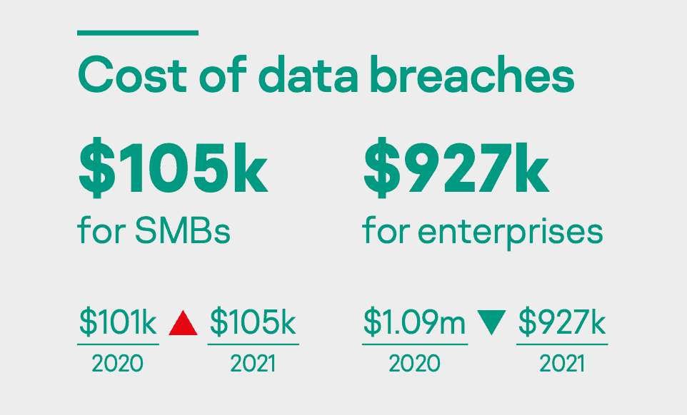 why do hacker target sme