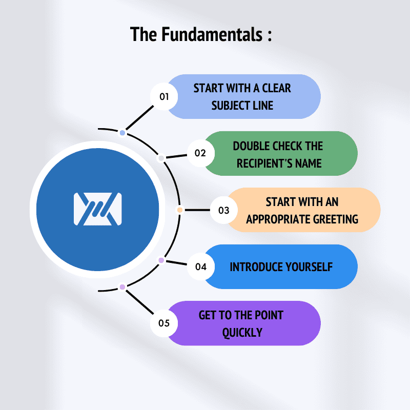 The fundamental rules when emailing
