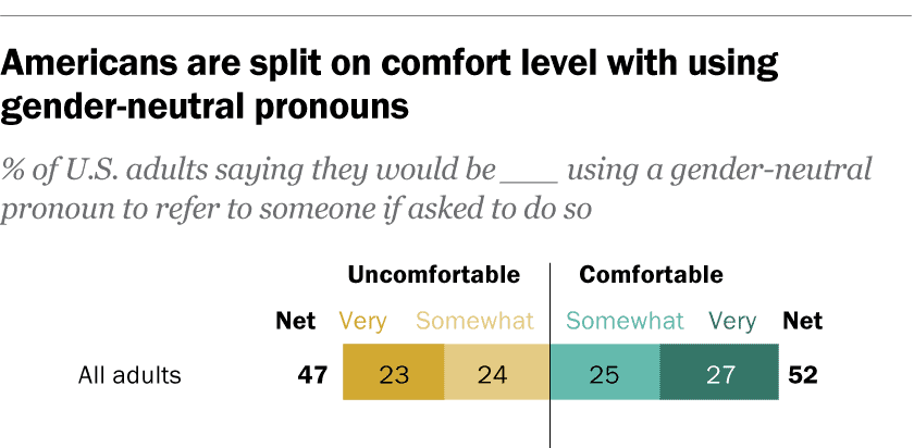 Utiliser des pronoms neutres dans vos courriels d'accueil