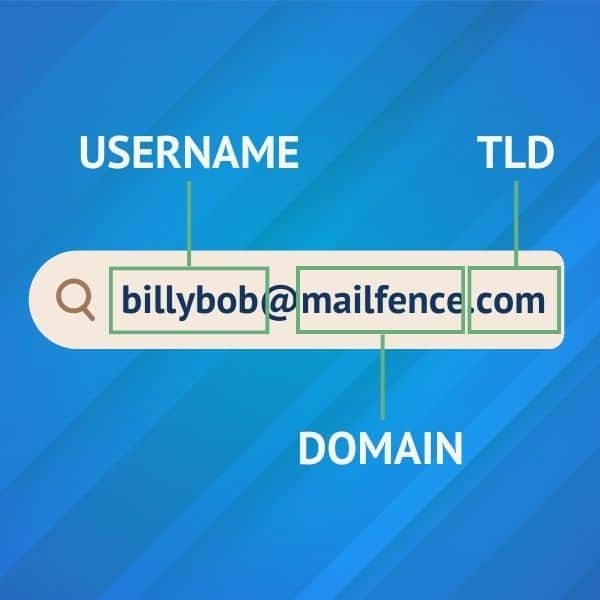 Diferentes seções de um endereço de e-mail