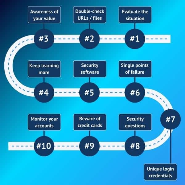 Siga estos 10 pasos para protegerse de los ataques de ingeniería social