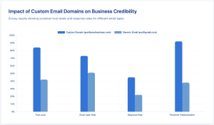 How to Create Your Own Custom Email Domain in 2026 | Guide