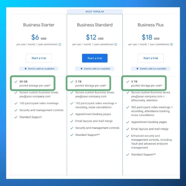 Google Workspace pricing plans