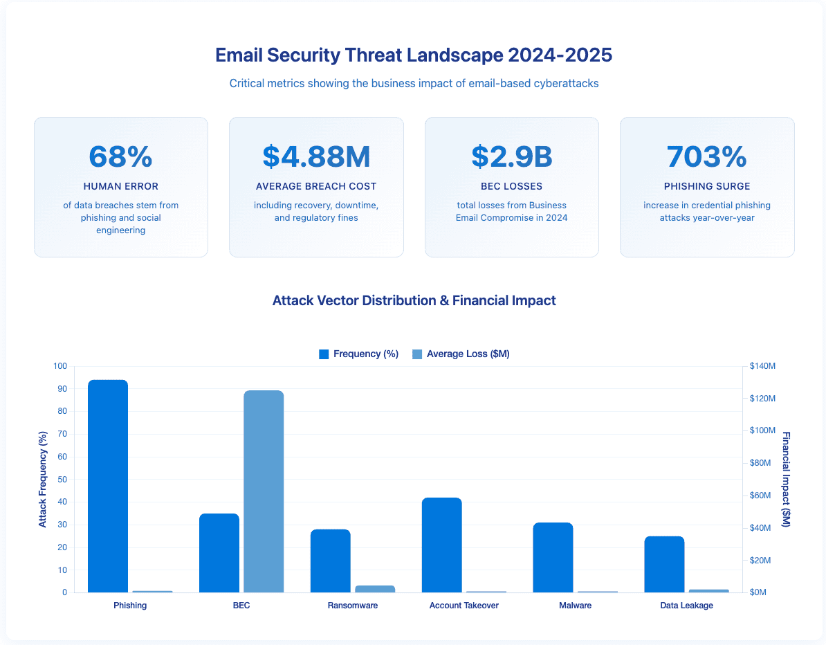 Best small business email hosting in 2026 | Mailfence Blog