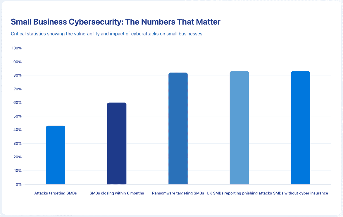 Email security for small business: best practices for 2026 | Mailfence Blog