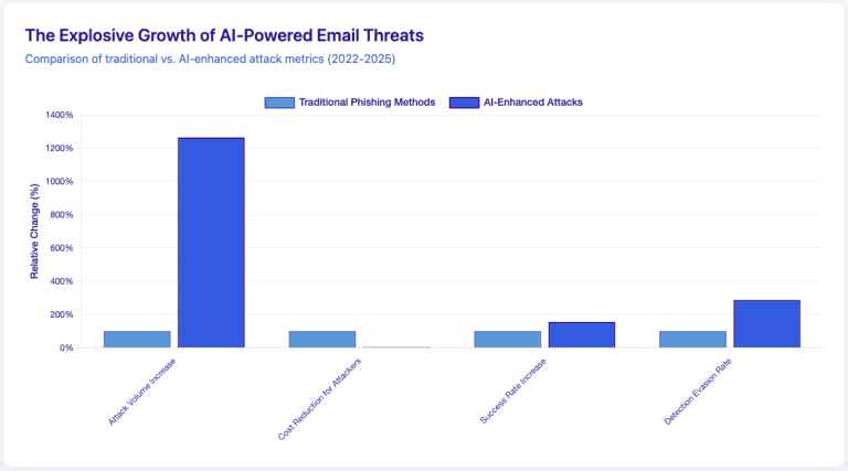 Enterprise Email Security: Best Practices for 2026 Mailfence Blog