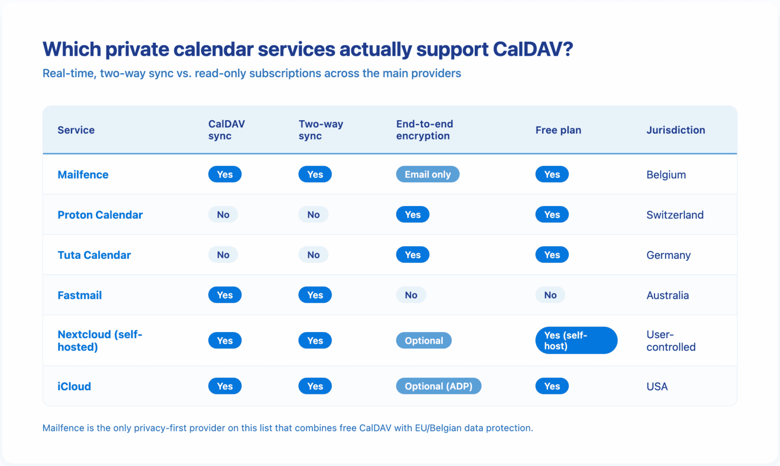 O Proton Calendar oferece suporte ao CalDAV? Veja por que não ...